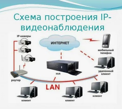 Как устроена система видеонаблюдения: от камеры до умного анализа